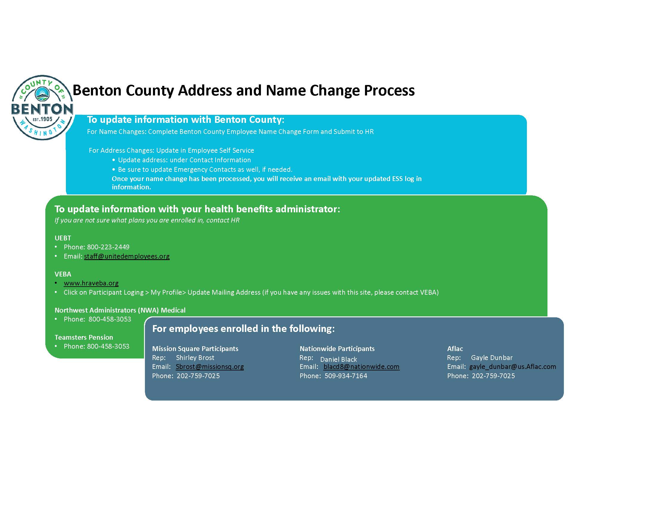 Process Chart - Benton County Address and Name change Process - June 2026